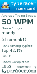 Scorecard for user chipmunk1