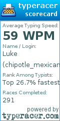 Scorecard for user chipotle_mexican_grill