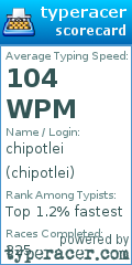 Scorecard for user chipotlei