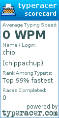 Scorecard for user chippachup