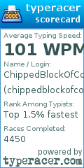 Scorecard for user chippedblockofconcrete