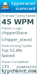 Scorecard for user chipper_steve