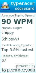 Scorecard for user chippvy