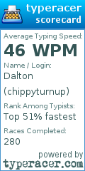 Scorecard for user chippyturnup