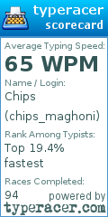 Scorecard for user chips_maghoni