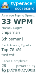 Scorecard for user chipsman