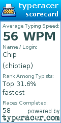 Scorecard for user chiptiep