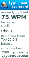 Scorecard for user chipu