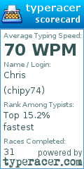 Scorecard for user chipy74