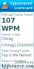 Scorecard for user chirag11032000