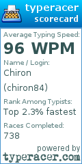 Scorecard for user chiron84