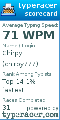 Scorecard for user chirpy777