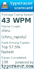 Scorecard for user chiru_rapolu
