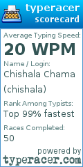 Scorecard for user chishala