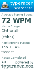 Scorecard for user chitru