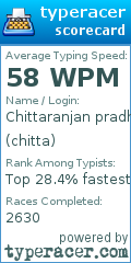 Scorecard for user chitta