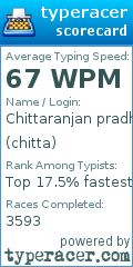 Scorecard for user chitta