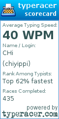 Scorecard for user chiyippi