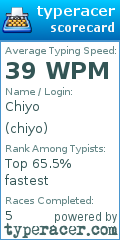 Scorecard for user chiyo