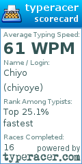 Scorecard for user chiyoye