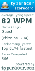 Scorecard for user chiznips1234