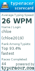 Scorecard for user chloe2019