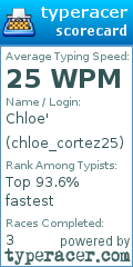 Scorecard for user chloe_cortez25