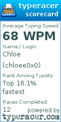 Scorecard for user chloee0x0