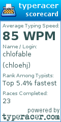 Scorecard for user chloehj