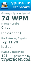 Scorecard for user chloehong