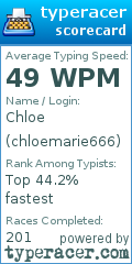 Scorecard for user chloemarie666