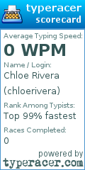 Scorecard for user chloerivera