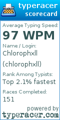 Scorecard for user chlorophxll