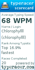 Scorecard for user chlorophyllll