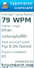 Scorecard for user chlorophyllllll