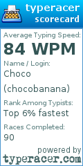 Scorecard for user chocobanana