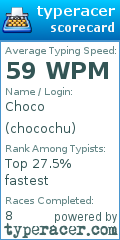 Scorecard for user chocochu