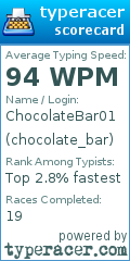 Scorecard for user chocolate_bar