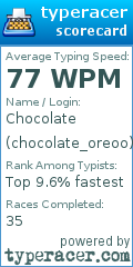 Scorecard for user chocolate_oreoo