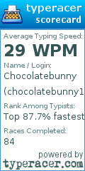 Scorecard for user chocolatebunny1