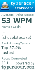 Scorecard for user chocolatecake