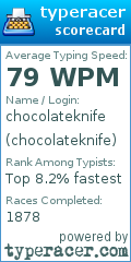 Scorecard for user chocolateknife