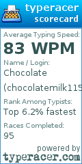 Scorecard for user chocolatemilk1153