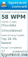 Scorecard for user chocolateow