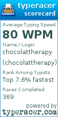 Scorecard for user chocolattherapy