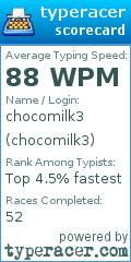 Scorecard for user chocomilk3