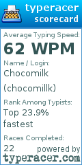 Scorecard for user chocomillk