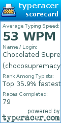 Scorecard for user chocosupremacy