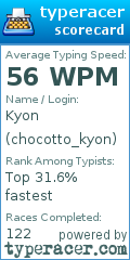 Scorecard for user chocotto_kyon