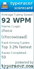 Scorecard for user chocowizaad